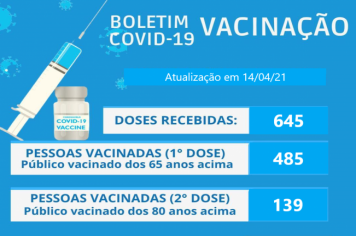 Boletim Vacinação Covid