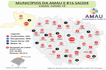 Casos COVID-19 na região da AMAU