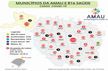 Boletim informativo COVID-19