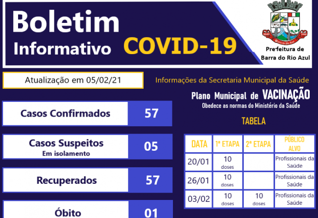 Boletim COVID-19 e a Vacinação