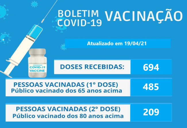 Boletim informativo VACINAÇÃO
