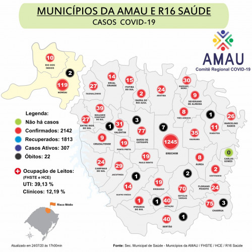 Boletim informativo COVID-19