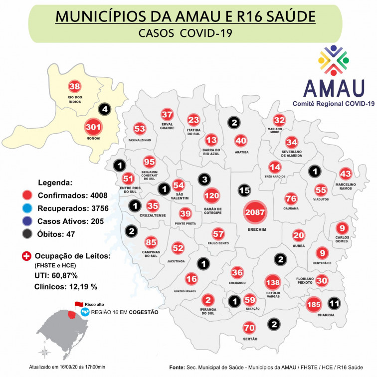 Boletim informativo COVID-19