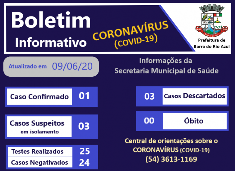 Confirmado primeiro caso de Coronavírus no município