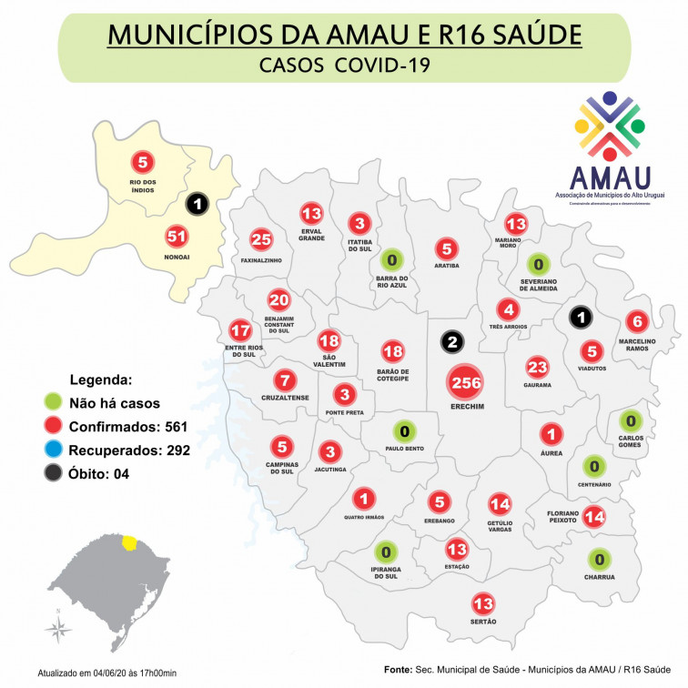 Boletim informativo COVID-19