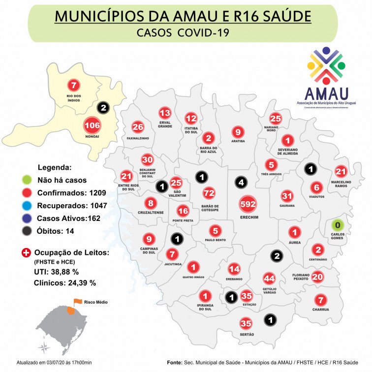 Boletim informativo COVID-19
