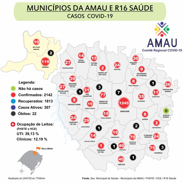 Boletim informativo COVID-19